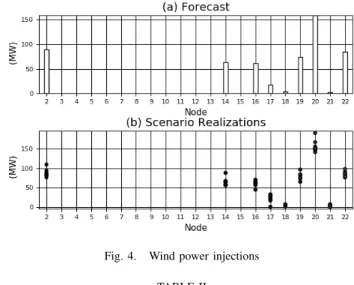 Fig. 3. Modified version of IEEE RTS-96 area A TABLE I