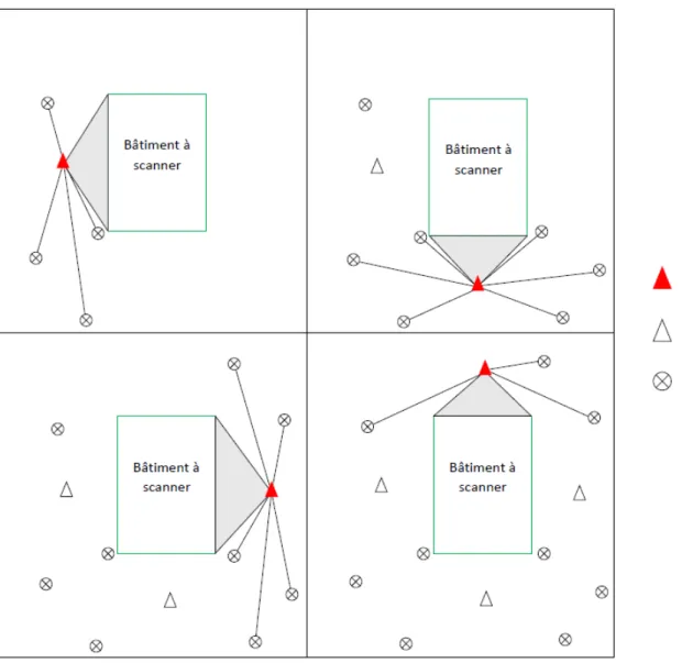 Illustration 5: Explication schématique de la méthode de levé scanner par consolidation cible – cible utilisée pour ce mémoire