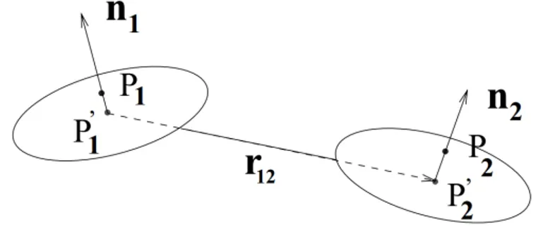 Illustration 7: Schéma explicatif de la mesure de condition de coplanarité (Boulaassal, 2010)(Stamos, 2001)