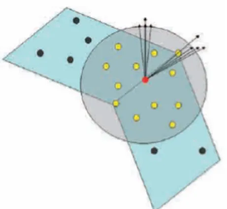 Illustration 17: Calcul des vecteurs normaux utilisés pour l'identification de points caractéristiques dans un voisinage local