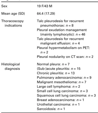 Figure 1 Normal probe-based confocal laser endomicroscopy (pCLE) features of the parietal pleura (see the pleural pCLE description in the Results section for more details)