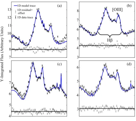 Figure 2. Lensed quasar spectra extracted along the x-axis of the 2D grism image (Fig