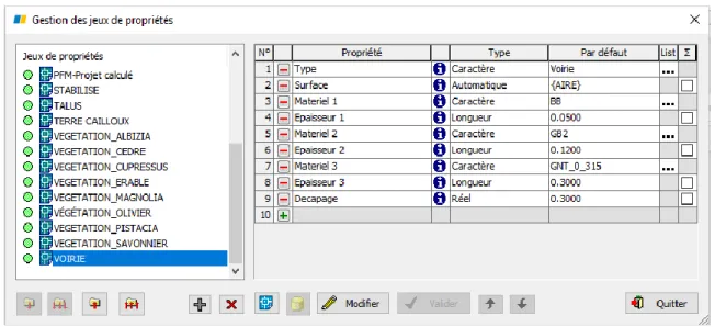 Figure 2 : Jeux de propriétés BIM 