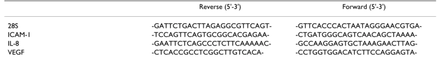 Table 1: Specific pairs of primers used for RT-PCR analysis.