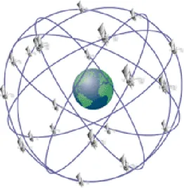 Figure 1: Représentation de la constellation  NAVSTAR-GPS 