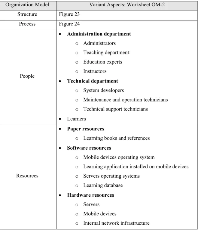 Table 7. Variant aspects: Worksheet OM-2 (follow) 