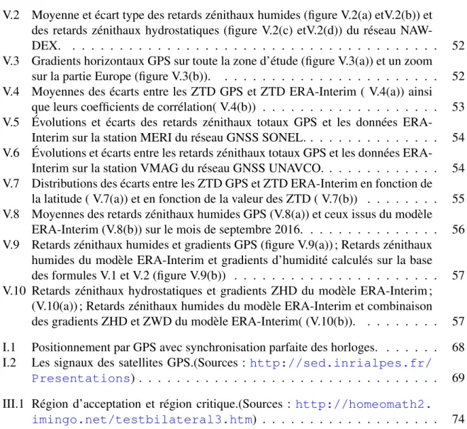 TABLE DES FIGURES