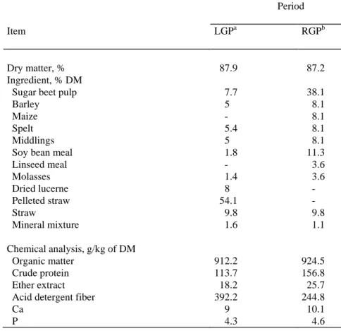 Table 1. Composition of the diets. 