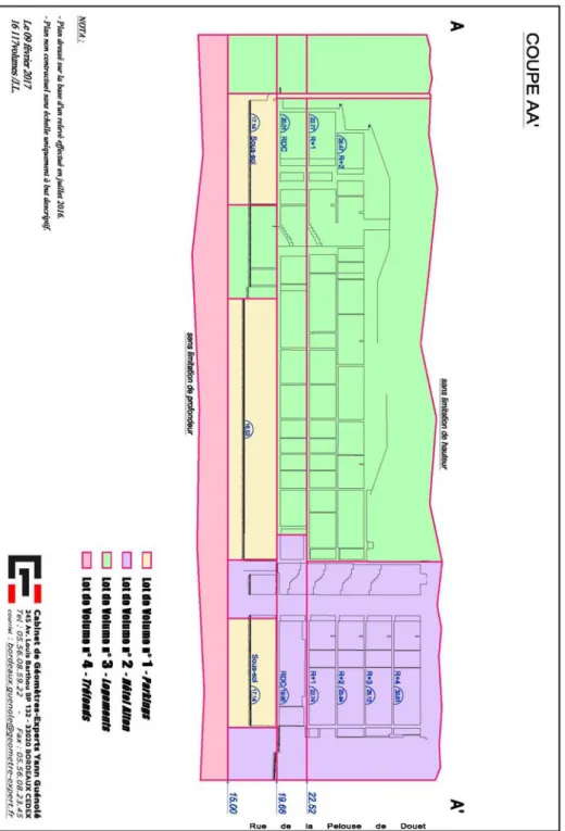 Figure 5 : Coupe de l’ensemble immobilier complexe ALTON