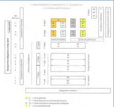 Figure 1 – Schéma du système scolaire en Communauté française de Belgique, (Source – Ministère de  laCommunauté française (2010), Indicateurs de l’enseignement en Communauté française de Belgique, p