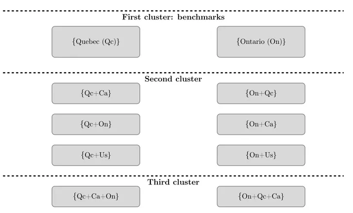 Figure 1.1: Structure of datasets examined First cluster: benchmarks
