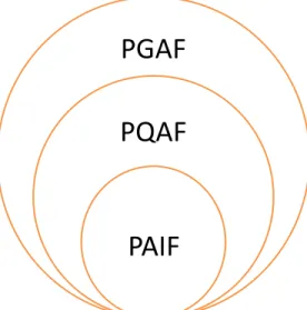 Figure 3: Hiérarchie des plans d’aménagement forestier dans l'ancien régime forestier 