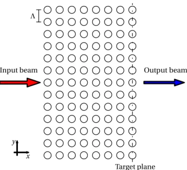 Figure 4.1 – Basic photonic lattice configuration (N = 104). To generate a desired beam profile, defects can be present or absent