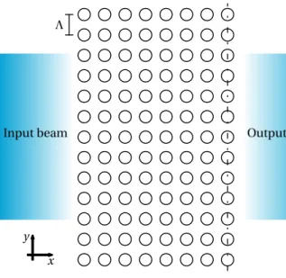 Figure 5.1 – Basic photonic lattice configuration for the beam shaping problem. The dotted line indicates the plane used for the computation of the desired beam profile.