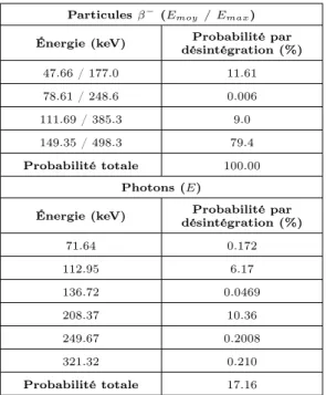 Table 1.2: Énergie des particules produites lors de la désintégration d’un noyau de 177 Lu [45].