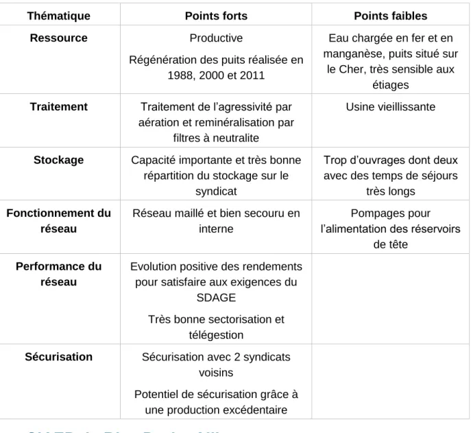 Table 3. Points forts et faibles du SIVOM de Nord Rive Droite du Cher 