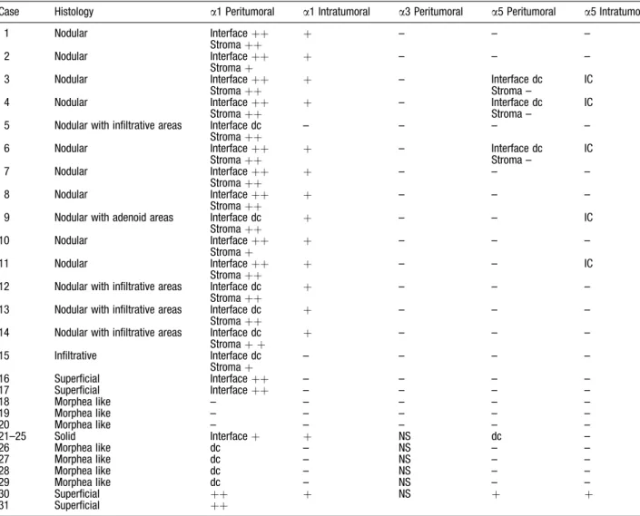 Table 1. Immunohistochemical patterns for chains of a collagen IV
