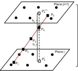 Figure 3 – Schéma illustrant la détermination des  paramètres de vapeur d’eau entre deux plans 