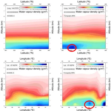 Figure 5 - Profil vertical de la densité de vapeur d'eau (g/m 3 ), à gauche  obtenu avec le modèle ACCESS-A et à droite obtenu avec le modèle  tomographique développé à BIRA, les cercles rouges correspondent aux 