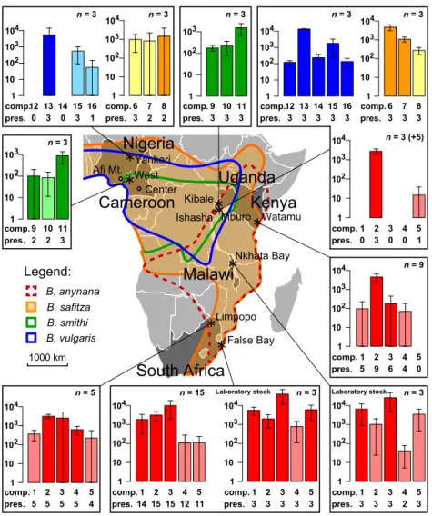 Figure A1. Geographic localization and pMSP composition of Bicyclus anynana, Bicyclus safitza, Bicyclus smithi, and Bicyclus vulgaris populations.