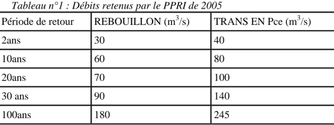 Tableau n°1 : Débits retenus par le PPRI de 2005 