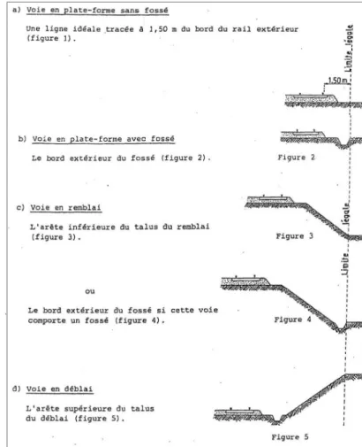 Illustration 10 : Extrait de la notice technique des servitudes  relatives aux voies ferrées