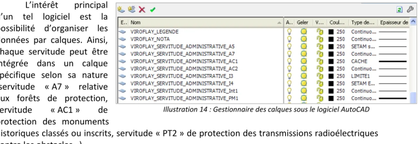 Illustration 14 : Gestionnaire des calques sous le logiciel AutoCAD 