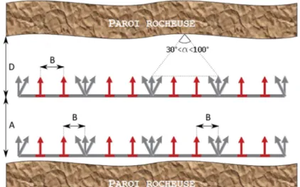 Figure 8 : Schéma des prises de vue de la paroi (source : [Trochon M., 2012] modifié)