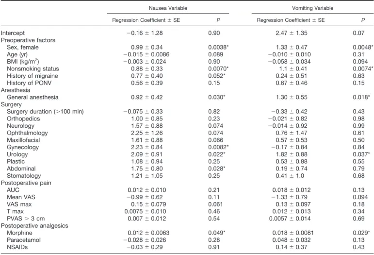 Table 5. Results of the Application of the Bivariate Dale Model to Nausea and Vomiting Data