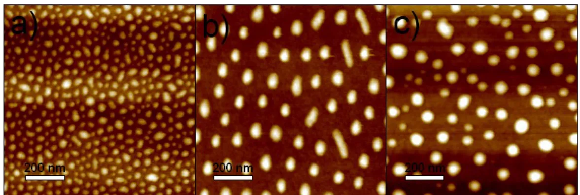 Figure 21. Monocouche de PS-b-PMMA de masse molaire moyenne de 28 000 g/mol a), 104 000 g/mol b) et 220 000 g/mol en  c)