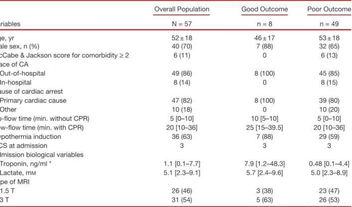 Table 2.  Clinical Evaluation at the Time of Magnetic Resonance Imaging