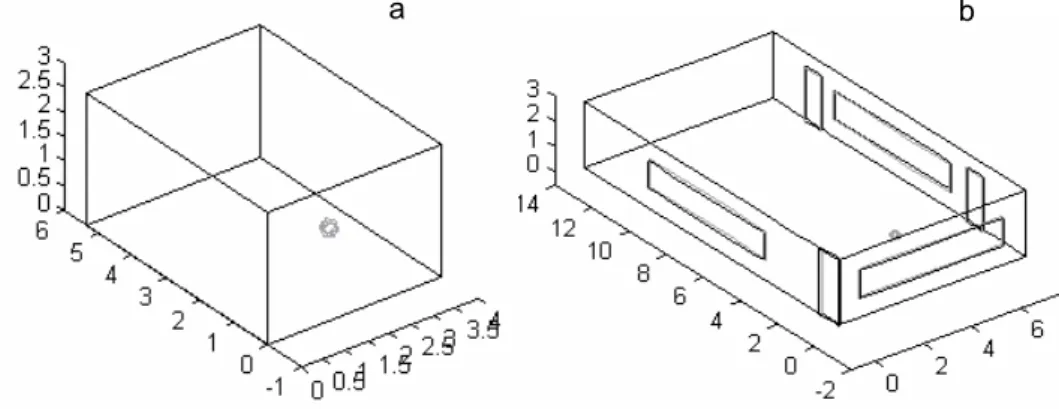Figure 2.- Room geometry. a/ Empty office [3.94:5.36:2.71] with a sound source located at  (1.97,0.75,1.36)