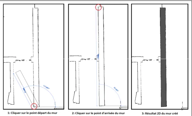 Figure 19 : Explication schématique de la création d’un mur 