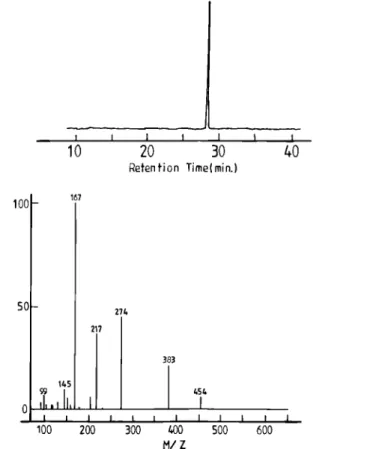 Figure 16.  GC-MS analysis of the reaction product of the  s -BuLi/1,3-DIB adduct with DPE in toluene at 50 °C for 20 h.