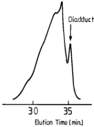 Figure  1.      SEC  analysis  of  1,3-DIB  oligomers  initiated  by  s -BuLi  ( s -BuLi/1,3-DIB  =  1/10  molar  ratio;  50  °C; 