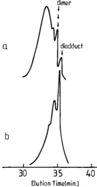 Figure 9. SEC analysis of 1,3-DIB oligomers ( s -BuLi/1,3-DIB molar ratio = 2; toluene): (a) after 3 h at -30 °C; (b) one  additional hour at room temperature; (c) one additional hour at 50 °C.