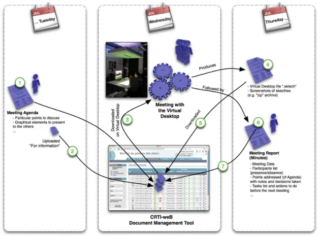 Figure 1: The cooperative process in SDC 07-08 