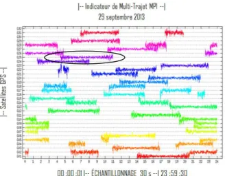 Figure IV-8 : Évolution du SN2 (SNR L2P(Y)) au cours  d'une journée 