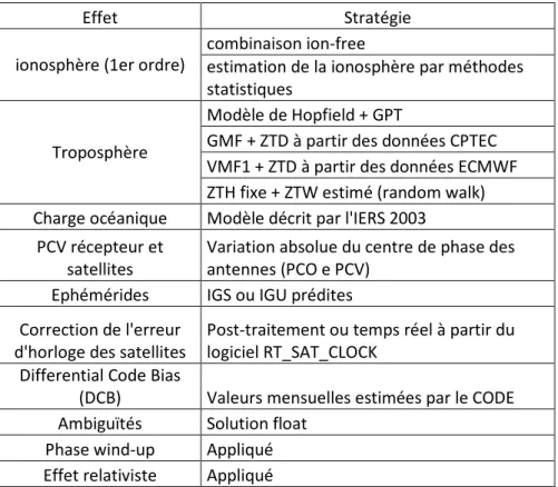 Tableau 5 - Stratégie de traitement des erreurs GPS, source : Marques, H (2012) 
