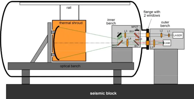 Figure 6. Configuration of the thermal vacuum test.