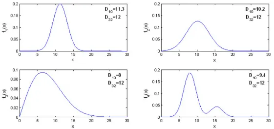 Figure 1.5: Four dierent distributions with the same D 32 = 12 spherical bubbles as