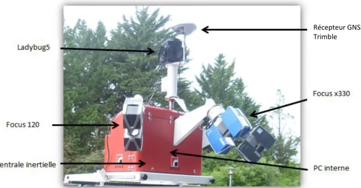 Figure 8 : Photographie du RoadScanner3 acquis par Géosat 
