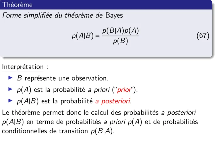 Illustration du th´eor`eme de Bayes : canal sym´etrique I