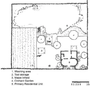 Illustration 11 - Représentation d’une aire de  résidence primaire et de ses potagers 