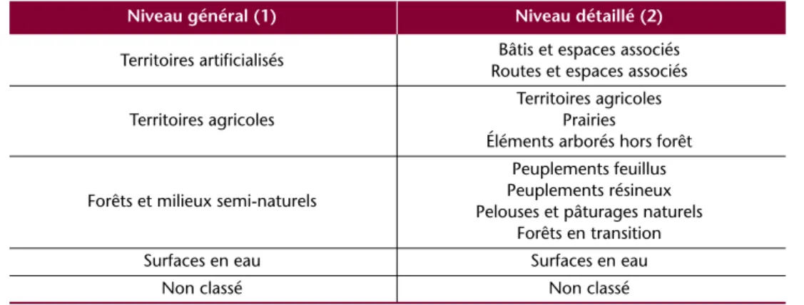 Tableau 2 – Détails des classes intervenant dans les deux niveaux.