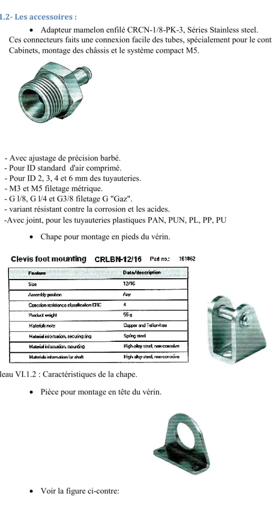 Tableau VI.1.2 : Caractéristiques de la chape. 