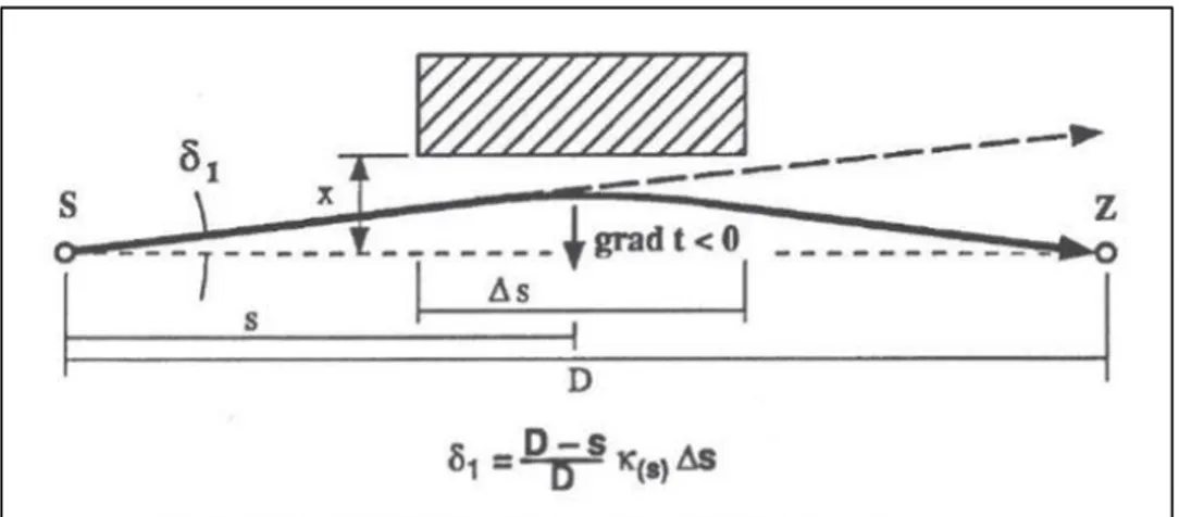 Figure 4 : Schéma de la formule de Wilhelm W. 