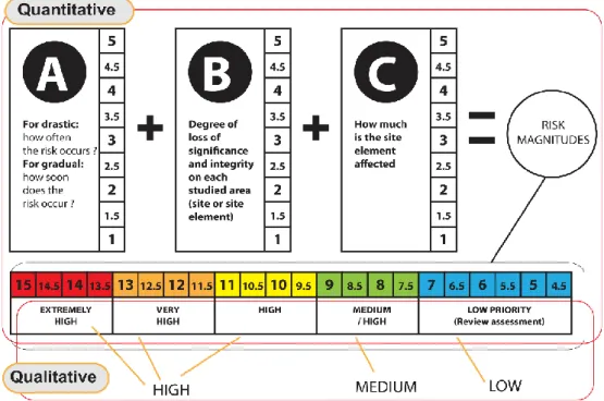 Figure 8. The evaluation method proposed by Paolini et al. in 2012 [10]. 
