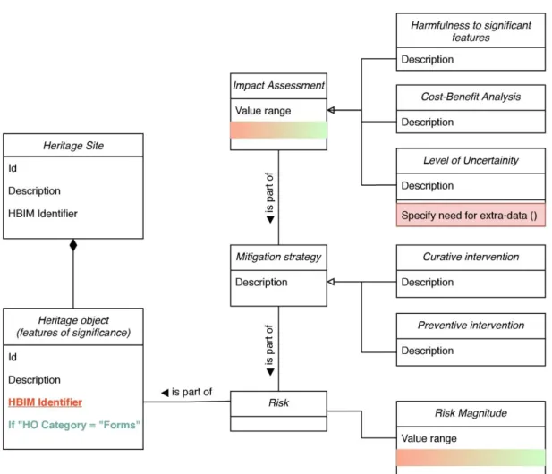 Figure  10.  Elaboration  and  assessment  of  strategies  to  mitigate  the  effects  of  the  risk