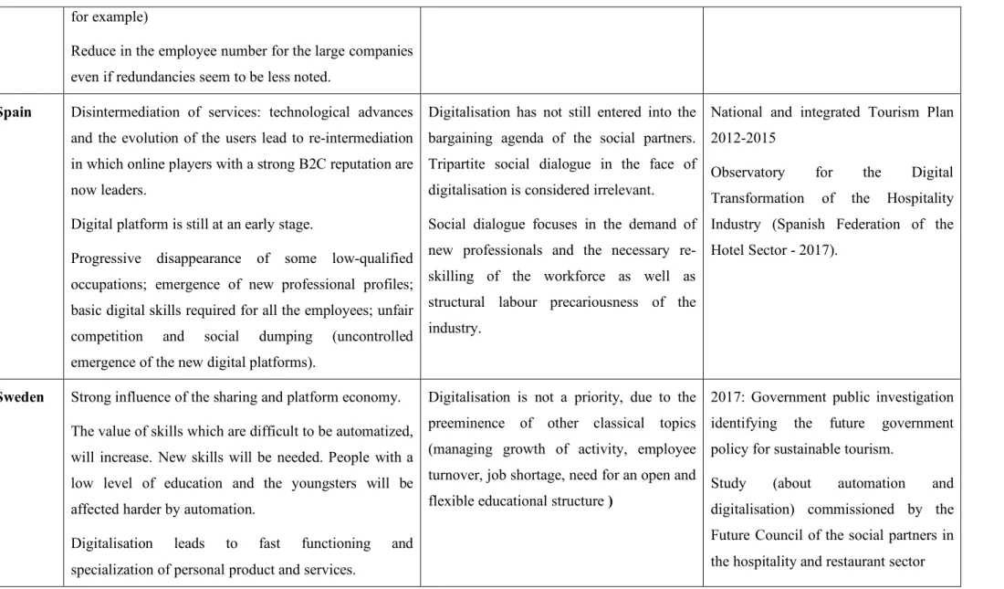Table 4 - Comparative analysis of the digitalisation-related restructuring and the social dialogue practices and initiatives in the tourism sector